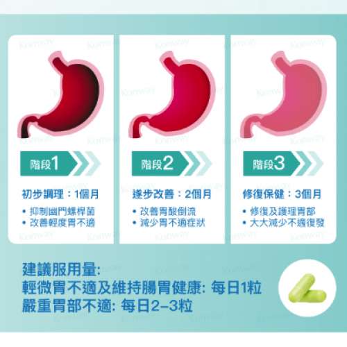 Colli-G 胃輕鬆 GastroCare - 6盒 順豐包郵