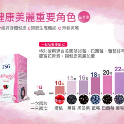 TS6 私密優菌C - 6盒 順豐包郵
