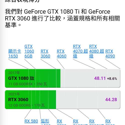 電競電腦AMD Ryzen5 5600X 娛樂遊戲+工作剪片，足料100%可用