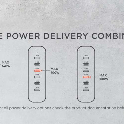 Satechi 200W GaN Charger 氮化鎵 充電器