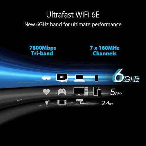 ASUS 華碩 RT-AXE7800 三頻 WiFi 6E (802.11ax) 路由器、6GHz 頻段、ASUS 安全瀏覽...