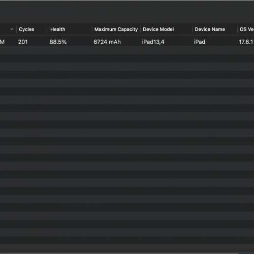 iPad Pro (M1) 11 inch with 512 gb + Magic Keyboard