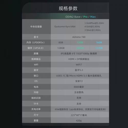 機王 奧丁2 Odin2 開源掌機 遊戲機🎮 預裝天馬系統
