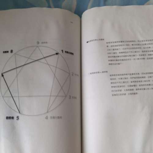 二手書: 你是哪種人 史丹佛九宮圖心理測驗手册