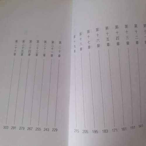 二手書: 我是不是屬於你的那顆星星 - 梁芷珊 (長篇小說)