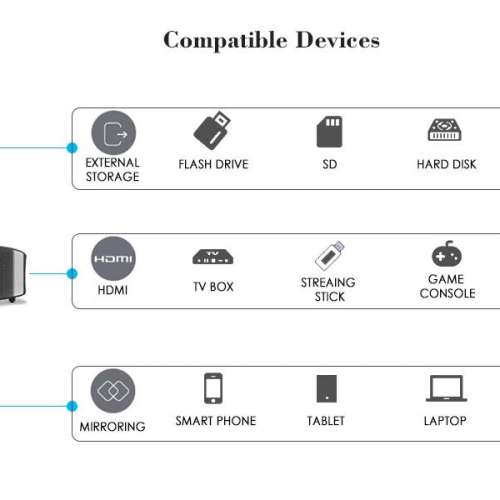 GooDee YG600 LED 投影機