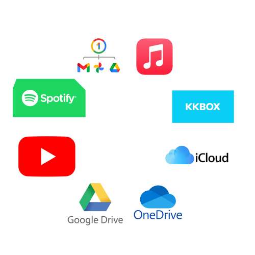 共享家庭計劃「YouTube Premium、Google、iCloud 等，幫你省更多！