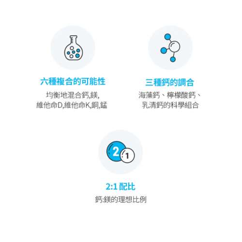 Atomy 三合一鈣片 (三重活性鈣片/預防骨質流失/改善關節痛) 180粒 韓國