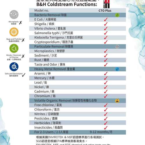 $100 B&H 皇家衛兵 CTO Plus 不銹鋼 濾水器 (UKAB)
