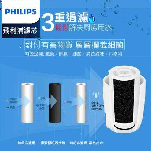 飛利浦濾水器WP5804, 不是松下/3M