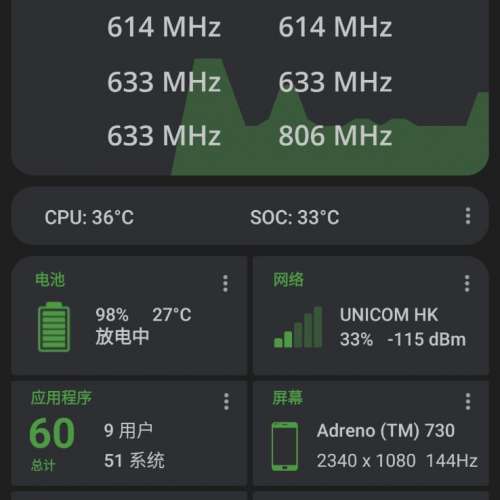 Qualcomm  5G內部工程研發手機