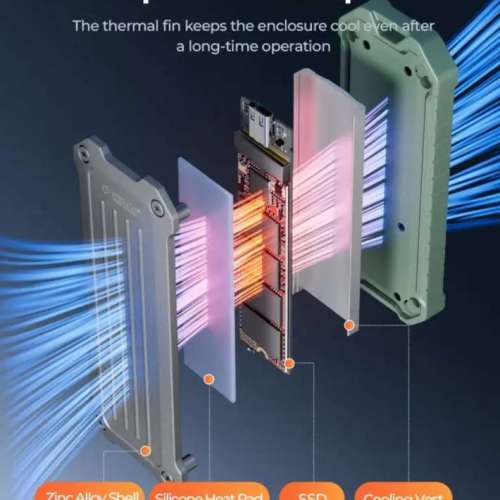 4TB NVMe™ M.2 SSD + 三防金属殼ORICO OTPX-G2一套