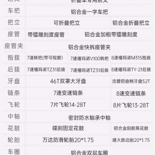 全新摺疊單車 (未落過街)