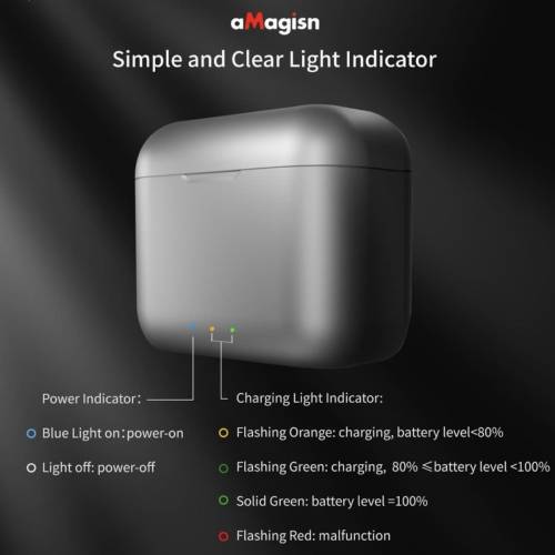 Insta360 X3 Battery Charger 全新電池充電盒 aMagisn （不包括電池）