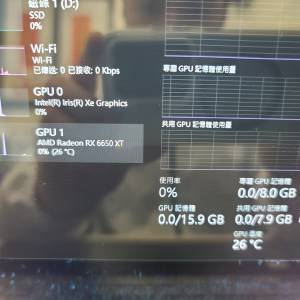 Razer Core X 連 Radeon RX 6650XT 8G