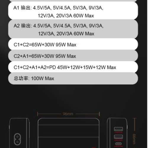 LDNIO 全新超級快充100W氮化鎵充電器