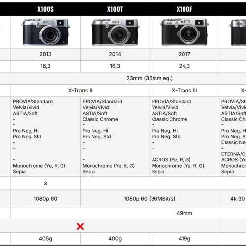Haoge Square Metal Lens Hood With 49mm Adapter Ring For FujiFIlm X100VI 方形遮...