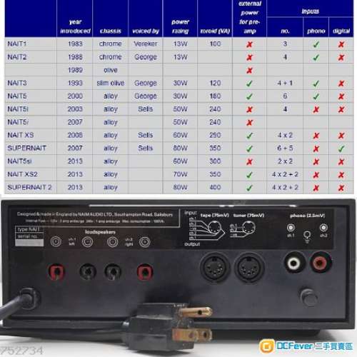 Naim Nait 1 240V金字紅燈版,著名英國古董綜擴,罕有全原裝,絕無暗病,音質完美迷人