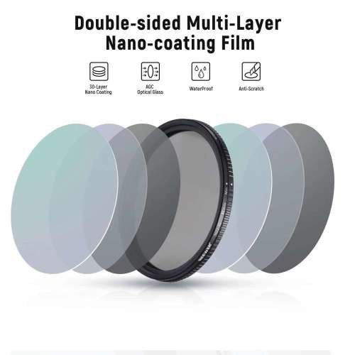 ND2-ND32 Variable ND Filter For Hasselblad Zeiss S-Planar C / C T* 120mm f/5.6