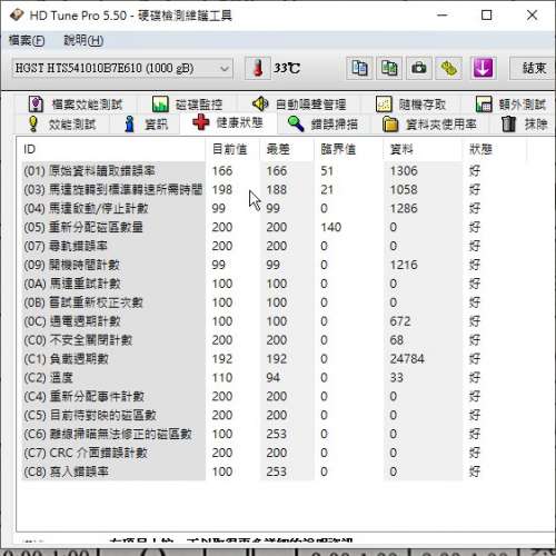 HGST 2.5吋硬碟 1TB