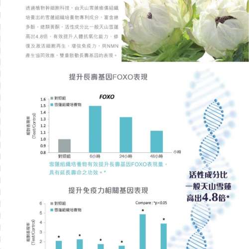 Oriyen 天然酵母 NMN 12000 (可議價) 每盒5g x 30條