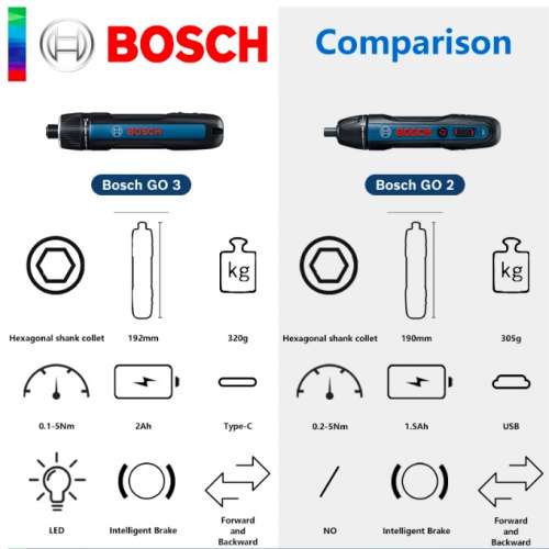 Bosch GO 3 (Total 126pcs)  New Smart Mini Rechargeable Screwdriver 3.6V Use Pres