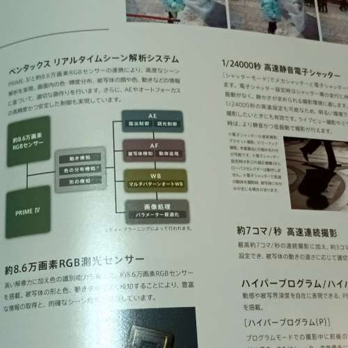 BRAND NEW 絕版PENTAX KP 單反相機系統CATALOGUE