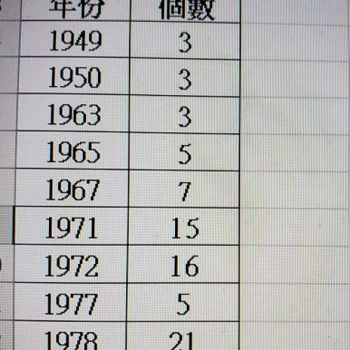 香港 女皇頭 五仙 硬幣 5 cents HK coins