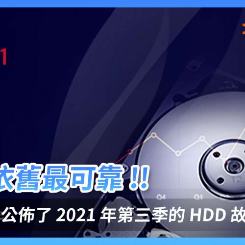 100%正常🟩故障率最低|HGST 12TB WD 企業HDD[NAS,synology,qnap,Toshiba,14TB,16TB...