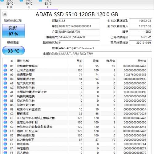 2個 240GB SSD + 1個 120GB SSD