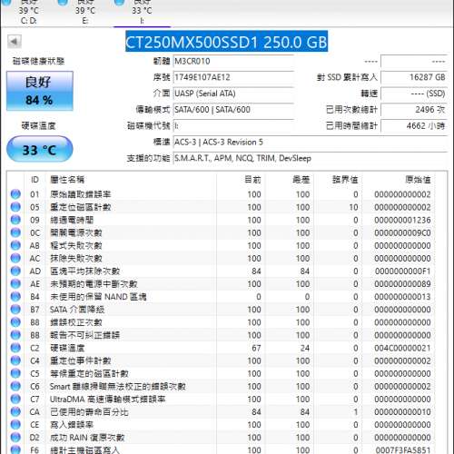 2個 240GB SSD + 1個 120GB SSD