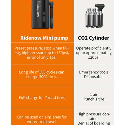 100%New Ridenow Mini Electric Bike Air Pump Tiny Bicycle Tire Inflator Portable