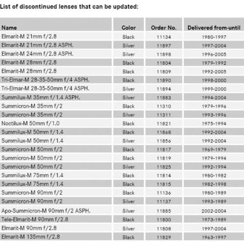 LAINA L39 / M39 / LTM Lens To Leica M Mount (6-Bit Code，金屬接環)