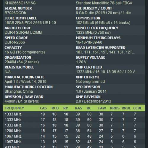 Kingston HyperX DDR4 16GBx2