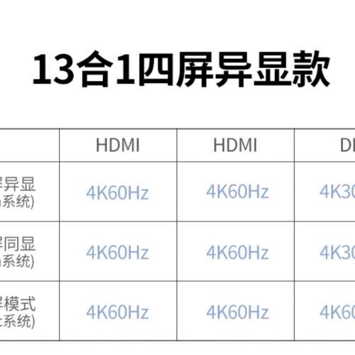 绿联13合1显示分屏转换器多接口USB分线器