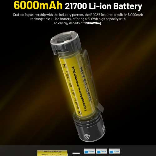 極強光手電筒 5000流明 6000 mAh. Nitecore EDC35