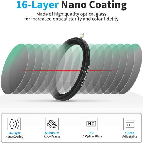 JJC 2-in-1 Variable ND2-ND32 & CPL Filter (49mm -82mm) 偏光連可調減光濾鏡