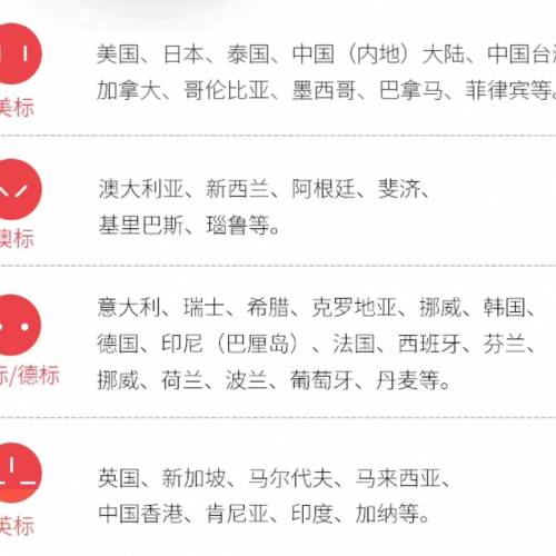 旅行轉換插｜轉插 Travel Adaptor 4種插腳 雙USB插位