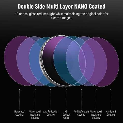 Neewer ND8/PL, ND16/PL, ND32/PL and ND64/PL Filter Set For DJI Osmo Action 4
