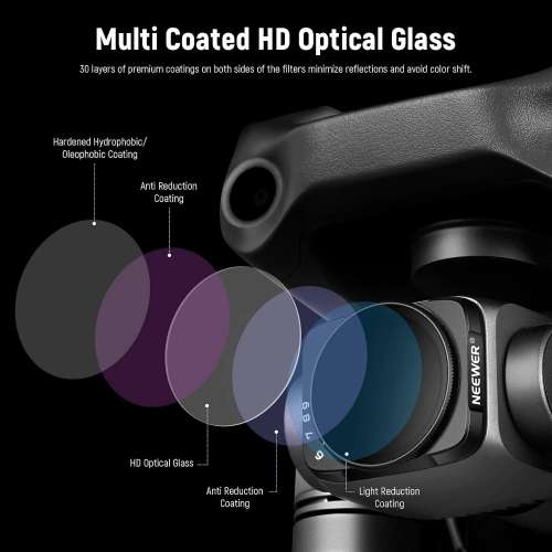 NEEWER Variable ND Filter Set ND4-32 & ND64-512 For DJI Air 2S (2-Pack)
