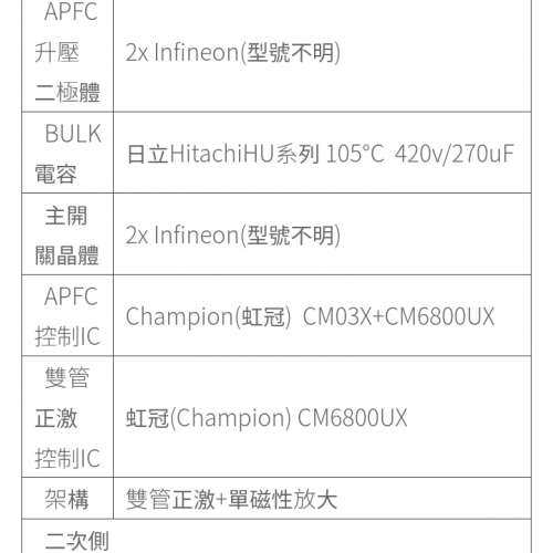 ANTEC 80 PLUS BRONZE 550W POWERSUPPLY