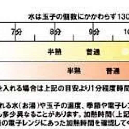 (辦公室恩物) 日本YOSHIKAWA吉川微波爐煮蛋器