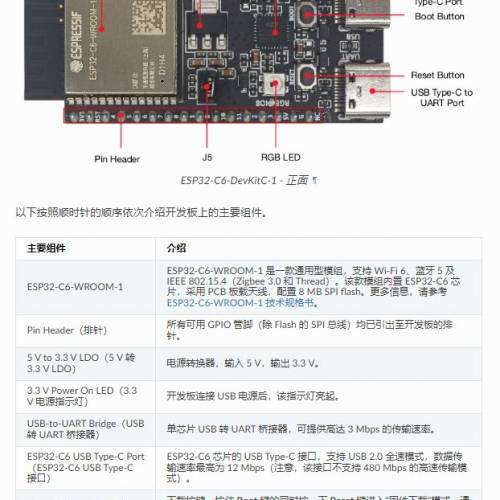 （不二價）兩件 ESP32-C6-DevKitC-1-N8