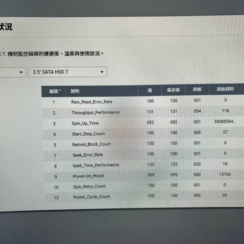 Western Digital WD120EMFZ-11A6JA0 12TB 硬碟（共8隻）