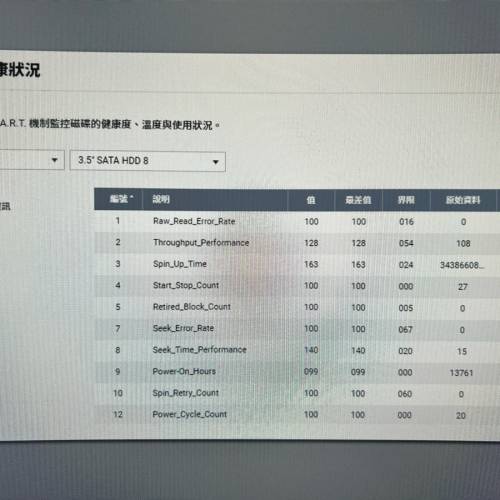 Western Digital WD120EMFZ-11A6JA0 12TB 硬碟（共8隻）