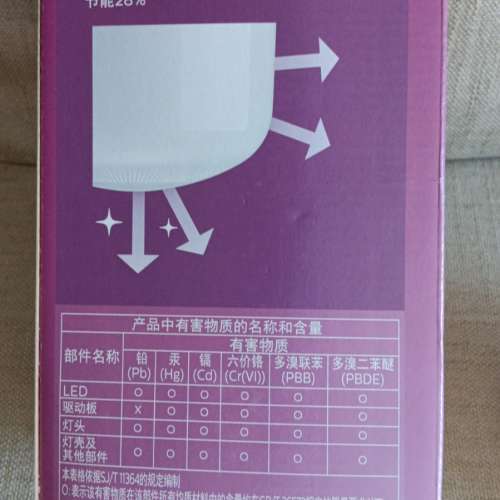 TForce Core HB 50W E40 865 GN3 Philips LED 50w E40 燈泡