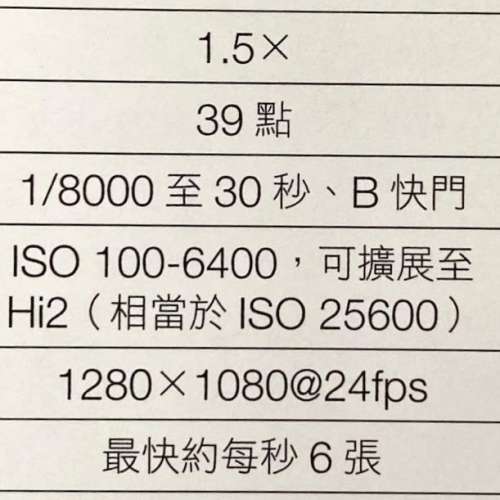 特價有盒 Nikon D7000 ( Shutter Count 只是18xxx )