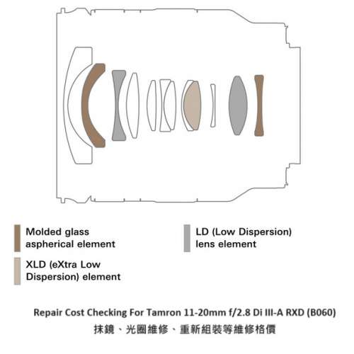 Repair Cost Checking For Tamron 11-20mm f/2.8 Di III-A RXD (B060) 抹鏡、光圈維...