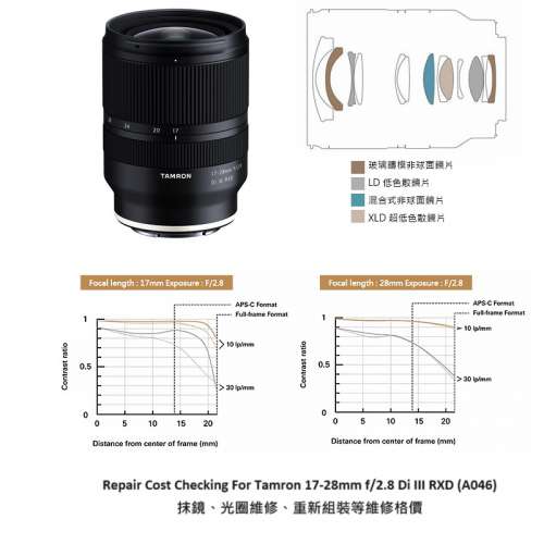 Repair Cost Checking For Tamron 17-28mm f/2.8 Di III RXD (A046)抹鏡、光圈維修...