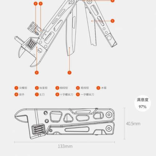 Nextool Multifunctional Wrench 多功能扳手刀. 精鋼打造